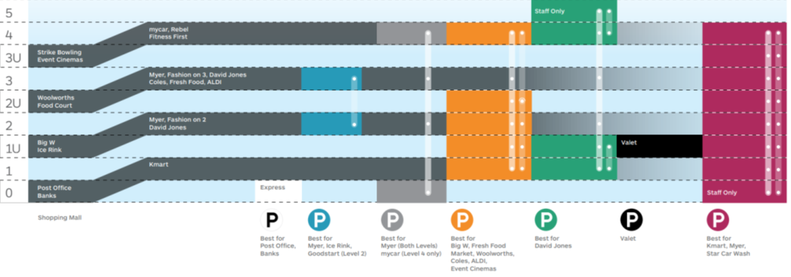 Staff Parking Map Staff Parking Map